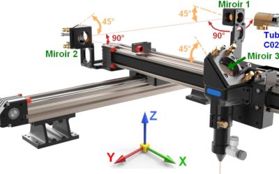 Maintenance des découpeuses laser C02