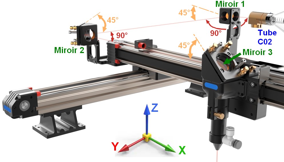 Maintenance des découpeuses laser C02